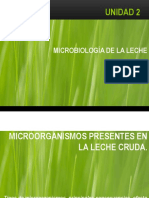 Microbiologia de La Leche