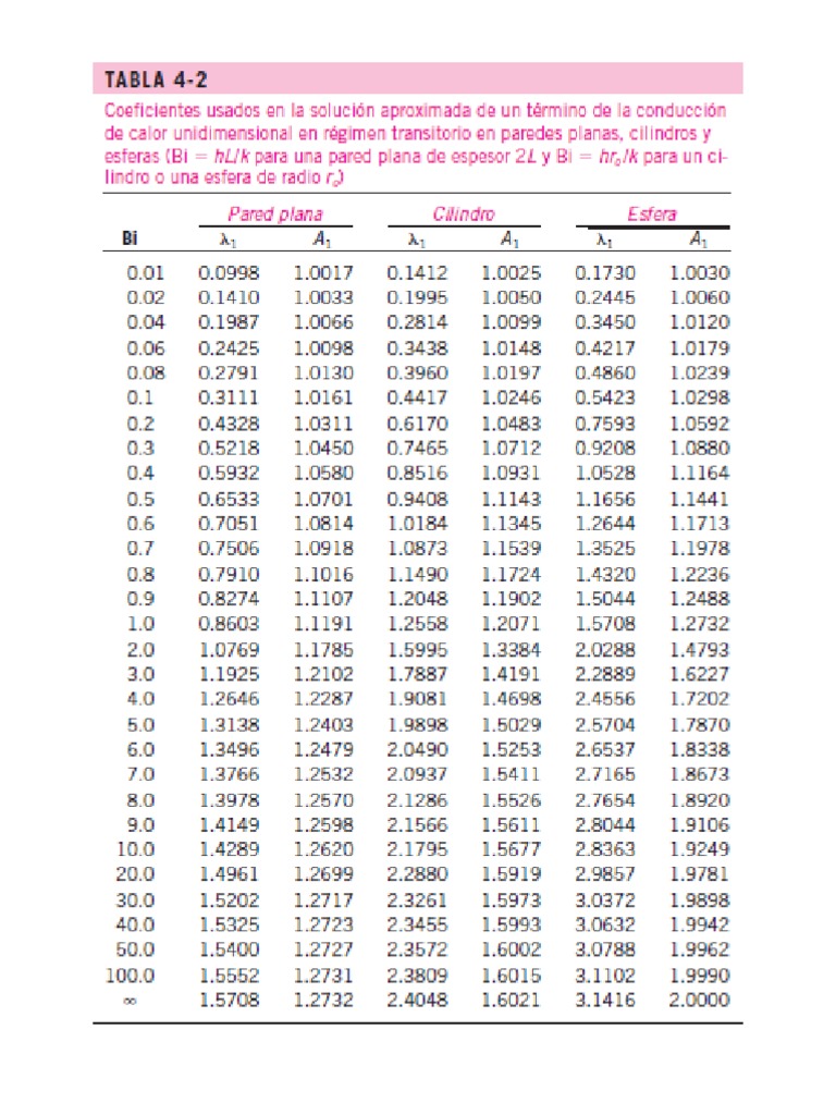 tabla-biot-pdf