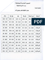 سلم التنقيط لموظفي قطاع التربية الوطنية