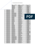 Daftar Status Desa Di Lampung Berdasar IDM