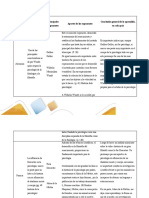 Tabla Matriz Unidad 2