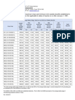 Texas Workers' Comp State-Wide Avg Weekly Wage Chart