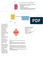 Diagrama NBF