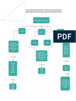 Mapa Conceptual Sobre Los Procesos de Fabricación Del Acero