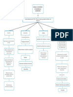 Mapa Conceptual Modelo Economico de Desarrollo Compartido PDF