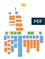 Mapa Conceptual Generalidades de Magangué - María Andrea Marriaga - 601