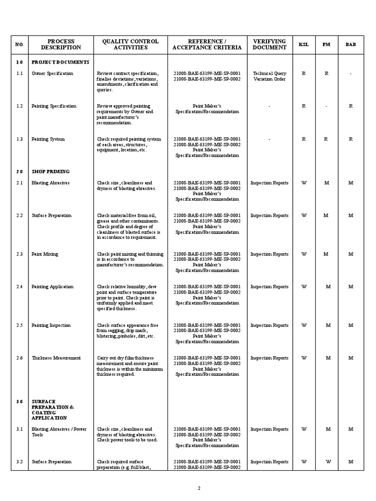 Process Description Quality Control Activities Reference / Acceptance Criteria Verifying