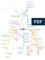 Mapa Sist Nervioso Morfo PDF