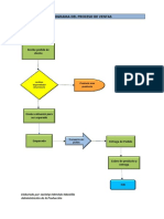 Flujogramas de Ventas.pdf