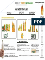 Frooti Form Evolution