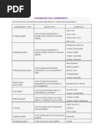 Excipients Labelling Guidelines EU | PDF
