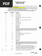 CDL List | PDF | Flight Control Surfaces | Aviation