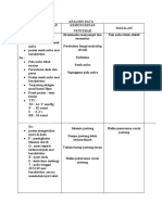 Analisis Data