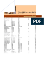 Wood Hills Animal Clinic: Drug For Use On To Treat No. of Cases Items Per Case