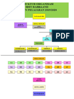 Struktur Organisasi SDIT Rabbaanii