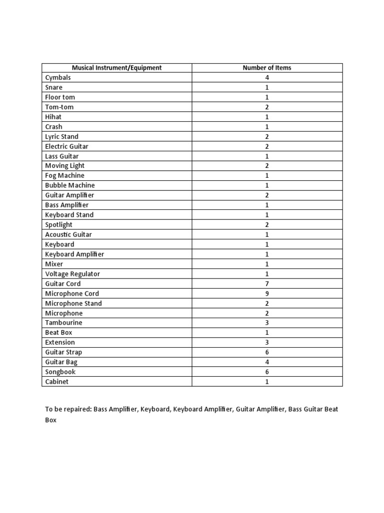 Musical Instrument Inventory PDF Guitars Popular Music