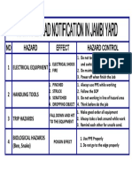 NO Hazard Effect Hazard Control: 1 Electrical Equipment