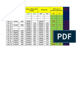 Month Tenesco Reading Rolling Mill Indoor rolling+SMS Reading Difference of Tenesco and Indoor