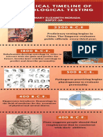 Historical Antecentends of Psychological Testing PDF