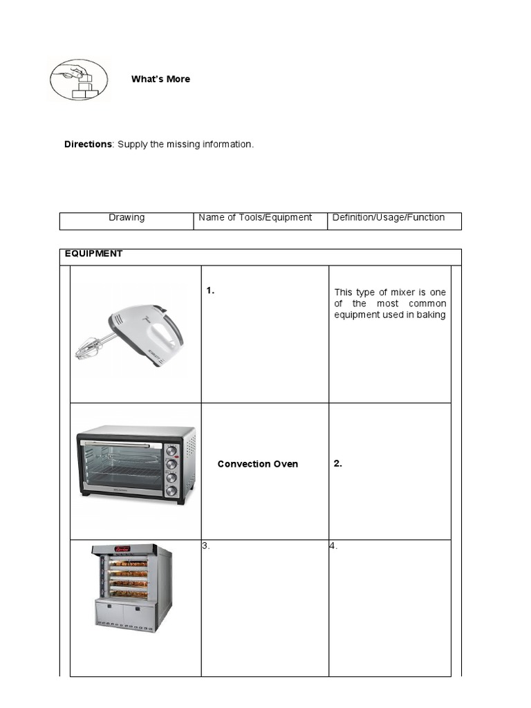 What's More Drawing Name of Tools/Equipment Definition/Usage/Function PDF