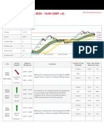 Trading Signal - 17 / 11 / 2020 - 16:00 (GMT +2) : Instrument: DJI