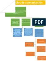 Mapa Mental de Medios de Comunicacio