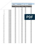 Trading simulation results under 5% monthly risk