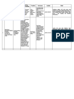 No Judul Desain Penelitian Sampel Dan Tehnik Sampling Variabel Instrumen Analisis Hasil