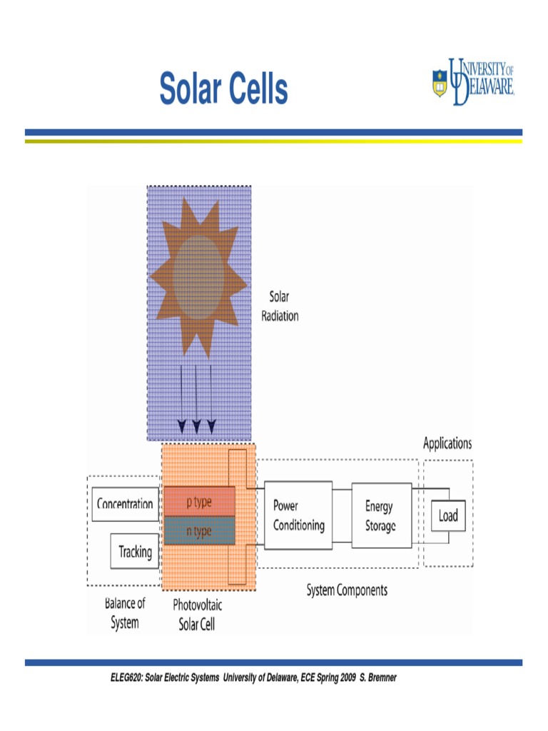 Solar Cells: ELEG620: Solar Electric Systems University of Delaware ...