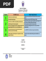 Department of Education: Quarter Identified Issues Action Taken/ Remarks