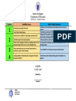 Department of Education: Quarter Identified Issues Action Taken/ Remarks