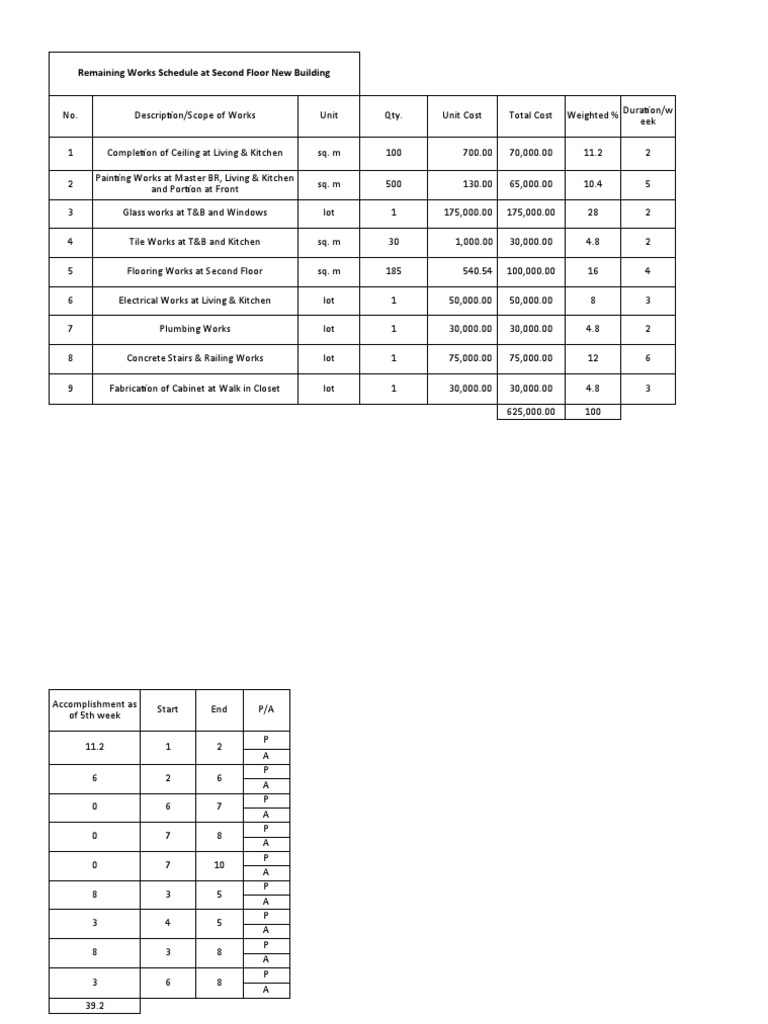 Remaining Works Schedule at Second Floor New Building | PDF | Kitchen ...