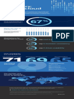 Hybrid Cloud by The Numbers Infographic