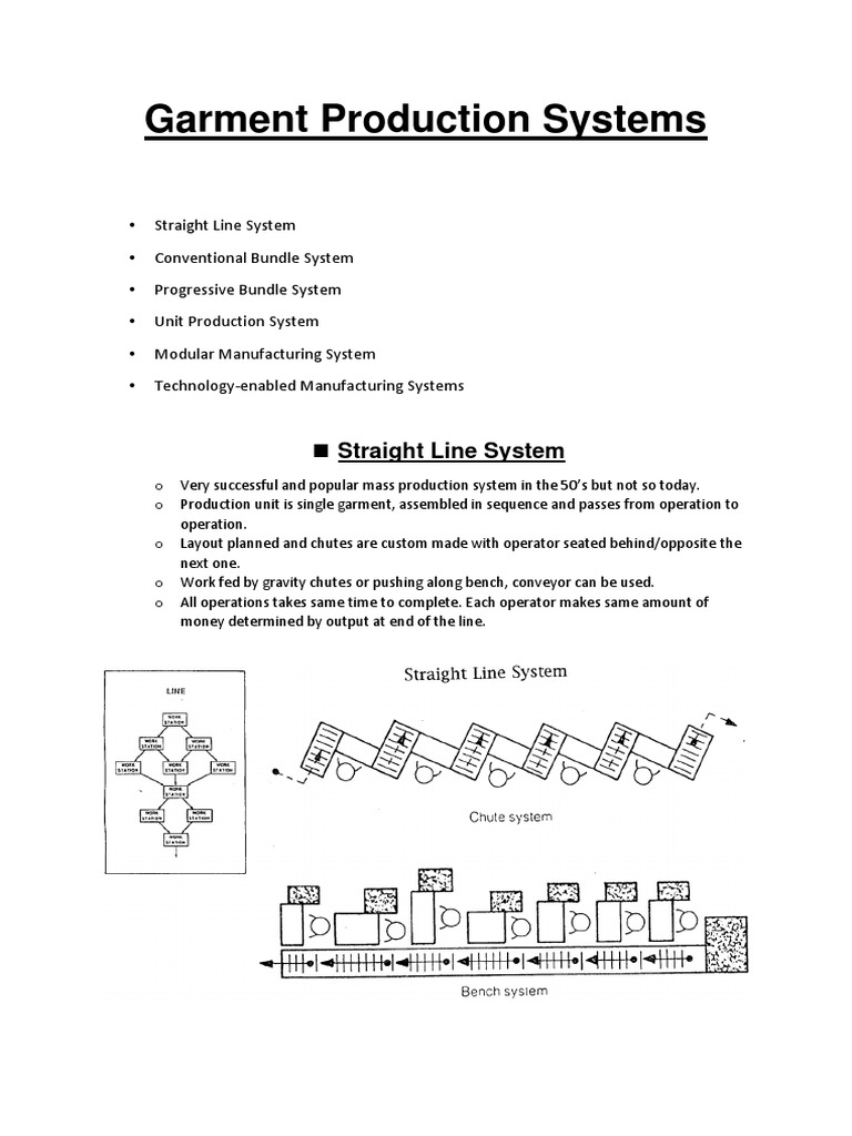 Overview of Garment Production Systems | PDF | Piece Work | Clothing