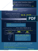 Micro-Segmentation For Dummies (VMware) - Infographic PDF