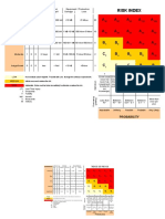 Índice de Riesgos (SP), Risk Index (Eng) 1