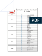 Verificación de activos coordinación de energía