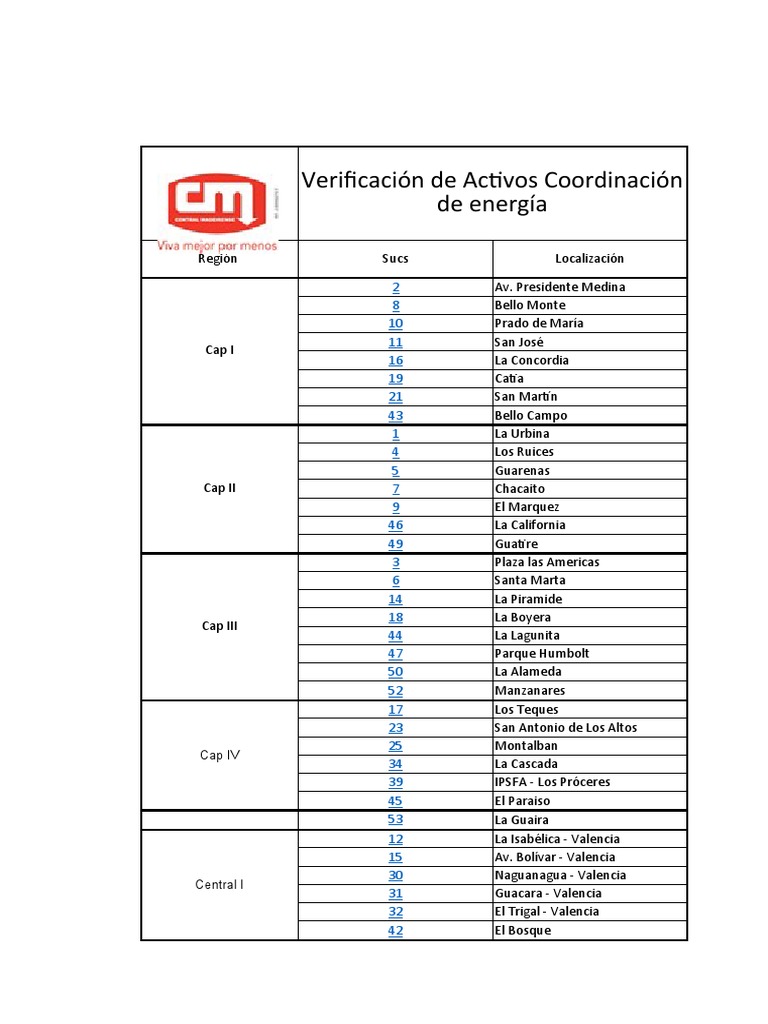 Verificación de Activos Energéticos | PDF | Tecnología energética ...
