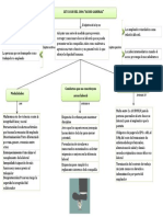 Acoso Laboral Mapa Conceptual