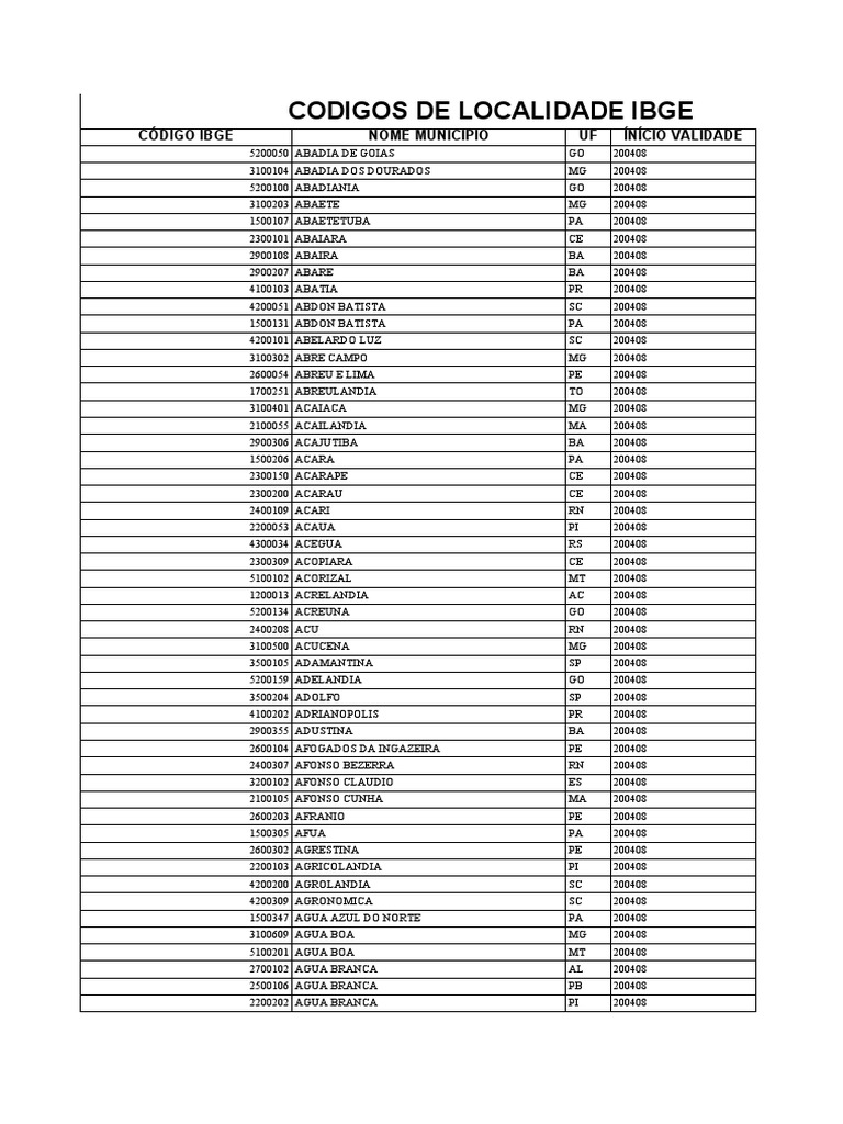 Codigo Localidades IBGE Brasil