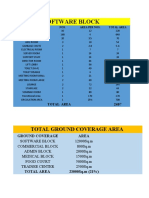 Software Block: Total Ground Coverage Area