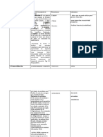 Matriz de Operacionalidad Arandanos