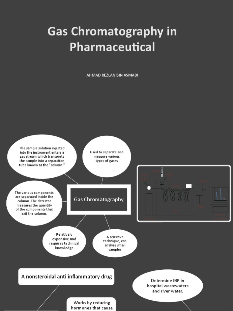 Gas Chromatography in Pharmaceutical Ahmad Rezlan Bin Asmadi PDF