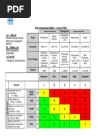 Risk Assessment Matrix