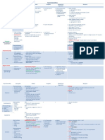 Neurontransmitters Chart-1