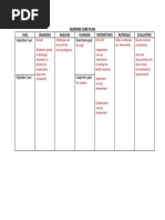 Nursing Care Plan: Cues Diagnosis Analysis Planning Intervention Rationale Evaluation