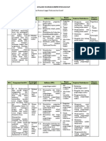 Analisis Standar Kompetensi Lulusan (SKL) SEM 1