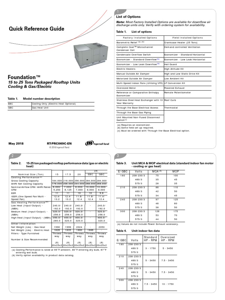 Quick Reference Guide: 15 To 25 Tons Packaged Rooftop Units Cooling ...