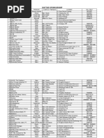 Daftar Nama2 Perusahaan Di Surabaya