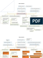 Arbol de Problemas